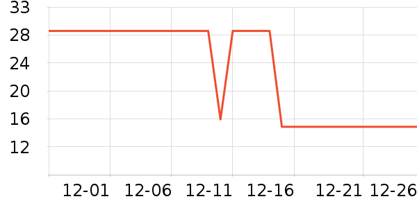 ��Դ������/��Ĥ/������Ʒ��ʷ�۸�