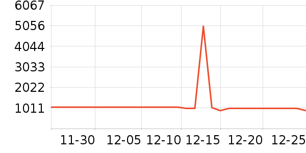 ����ˮ����ʷ�۸�