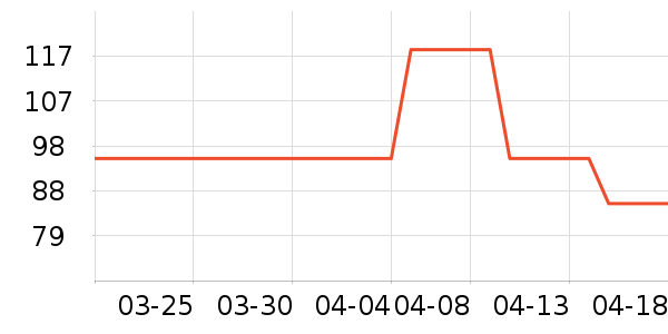 ����ƹ������Ʒ��ʷ�۸�