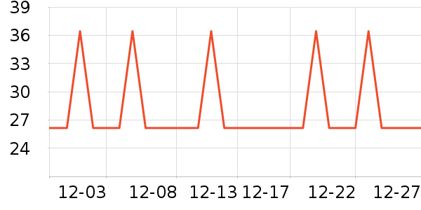 �Ź�������ʷ�۸�