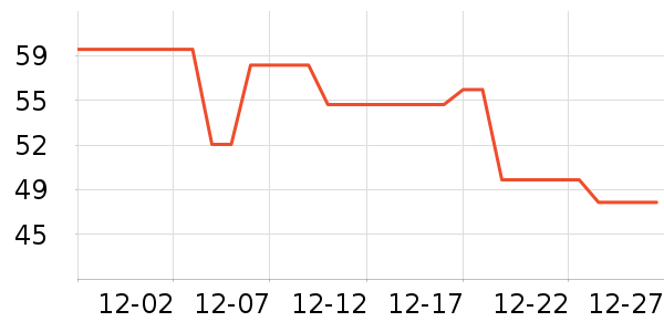 ��ɽ������������ʷ�۸�