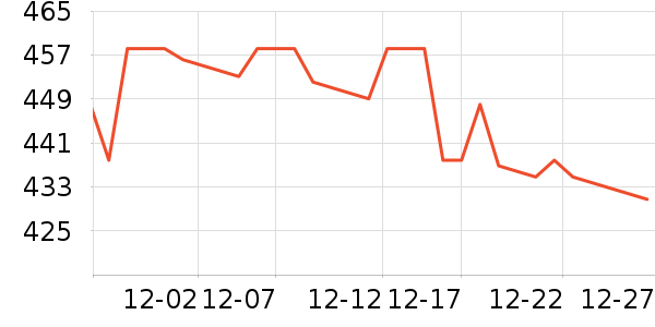 ���Ʊ��չ���ʷ�۸�