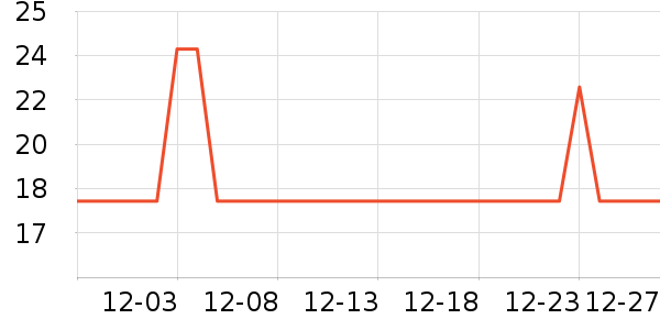 ��������/������ʷ�۸�