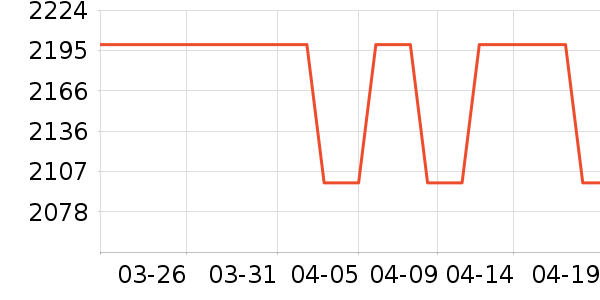 ������ˮ����ʷ�۸�