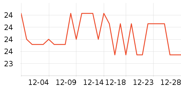 ��ţ����/������ʷ�۸�