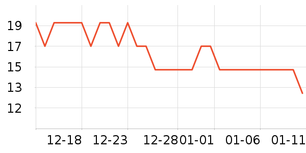 ��ɳ������ʷ�۸�