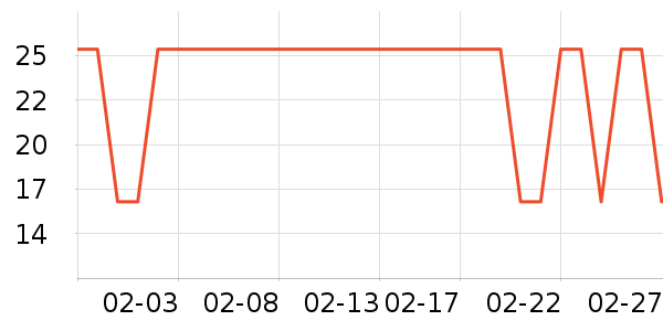 ��ľװ�β�����ʷ�۸�