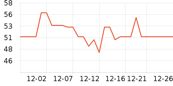 �ֻ�������ʷ�۸�