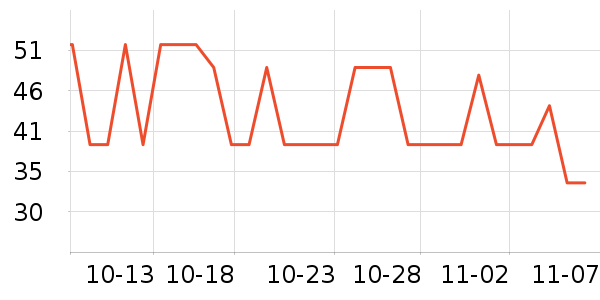 ����Ⱦ��/�̷�/������ʷ�۸�