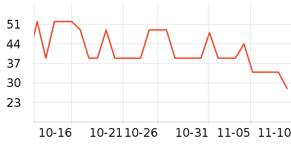 �����ٷ������ʷ�۸�