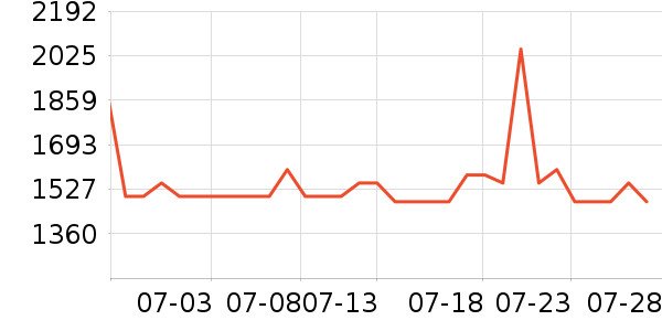 ������������ʷ�۸�