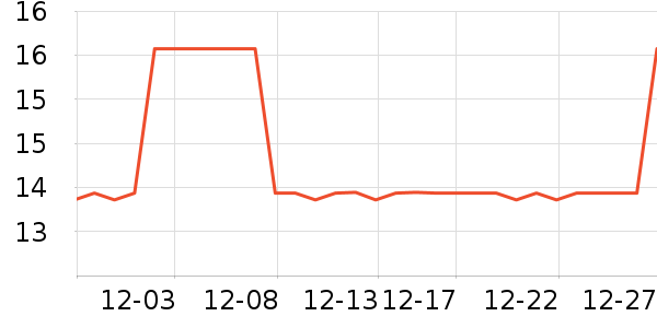 ���ڷ�����Ʒ��ʷ�۸�