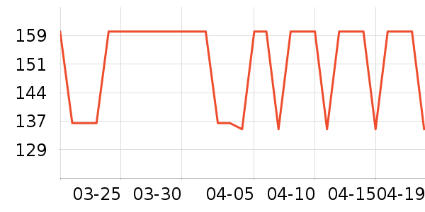 �������Ѿ���ʷ�۸�