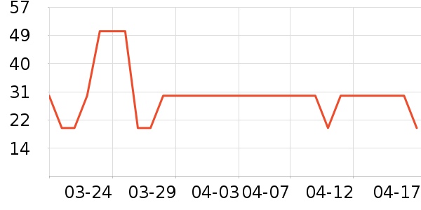 ��������Ӫ��������ʷ�۸�