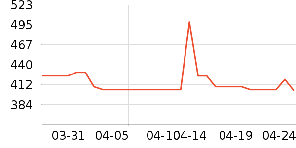 �Ϳ��˶�Ь��ʷ�۸�