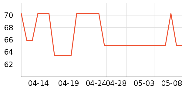 �����˶�������ʷ�۸�