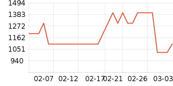 ��˼�������������ʷ�۸�