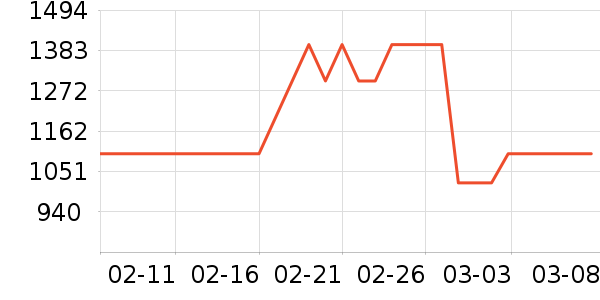 ��˼�������������ʷ�۸�