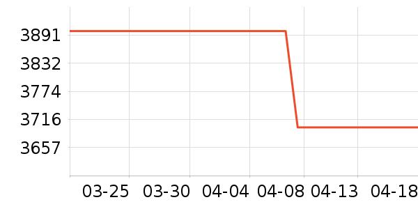 �������������ʷ�۸�