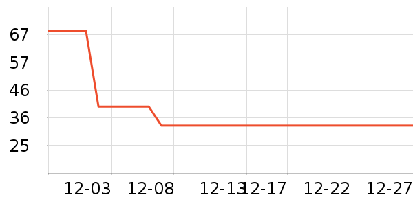 ʱ�н�ָ/������ʷ�۸�