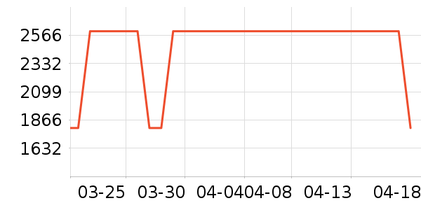 ϲ���Ŵ�����ʷ�۸�