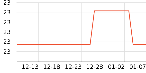 ��ҽ��������ʷ�۸�