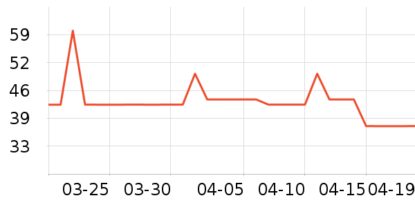 ��˹������ԡ¶��ʷ�۸�