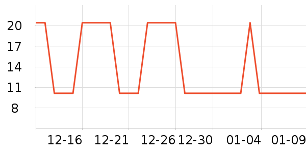 �Ź�������ʷ�۸�