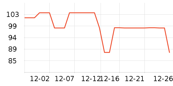 ������ҵƷ��ʷ�۸�