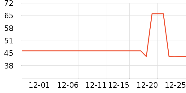 ̽���߳����豸��ʷ�۸�