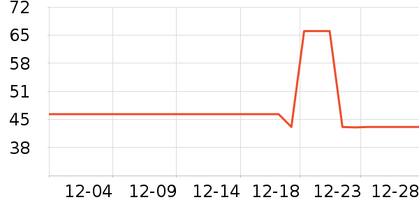 ̽���߳����豸��ʷ�۸�