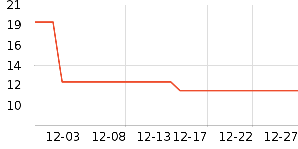 Lnieerʱ�н�ָ/������ʷ�۸�