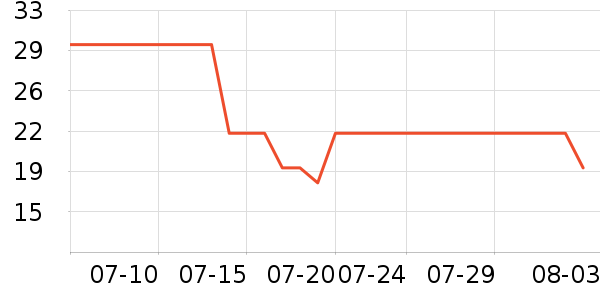 ���ϴ��ˮ��ʷ�۸�