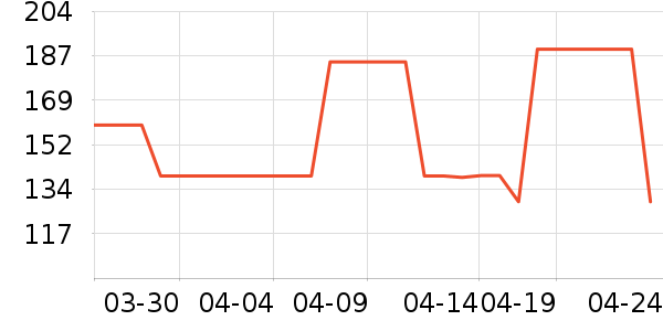 ɭ��ţ�п���ʷ�۸�