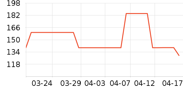 ɭ��ţ�п���ʷ�۸�