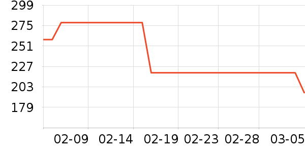 ��ˮ����ȹ����ʷ�۸�