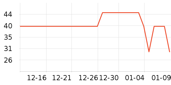 �������Ǵ��ʴ���/������ʷ�۸�