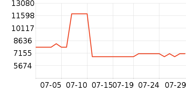 ����.��ޱ��Ůʿ��Ь��ʷ�۸�