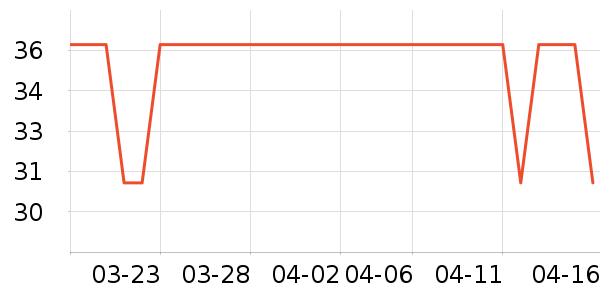 ��ͷ��๤����ʷ�۸�