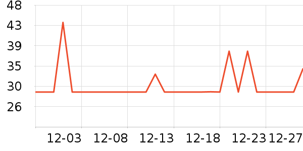 ��ͷ��๤����ʷ�۸�