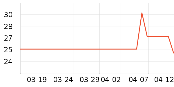 ������ѡŮʿ��Ь��ʷ�۸�