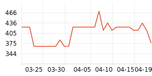 ʩ��������ʱ�н�ָ/������ʷ�۸�