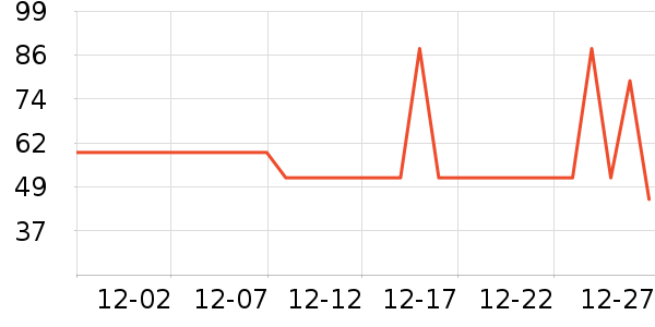 �򰮵�������ʷ�۸�