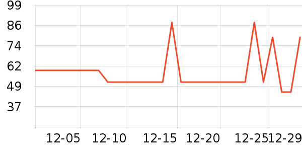 �򰮵�������ʷ�۸�