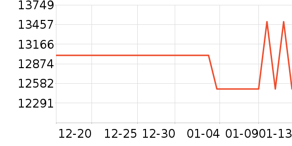 �¿�˹������������ʷ�۸�