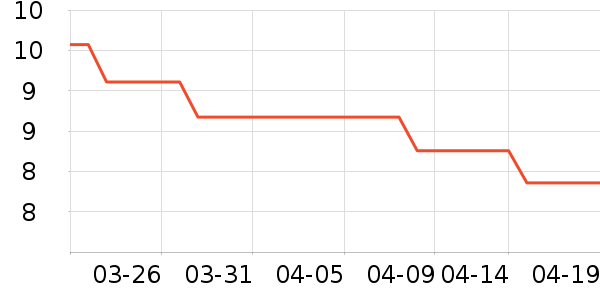 ���������ʷ�۸�