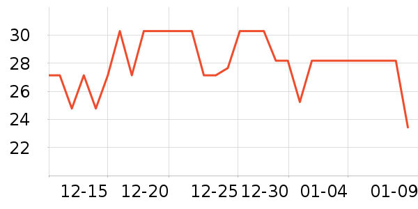 ά���˶�������ʷ�۸�