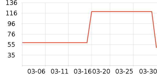 ����·��ʽPolo����ʷ�۸�