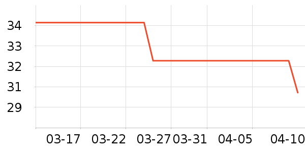 �ϱ��ɻ���ʷ�۸�