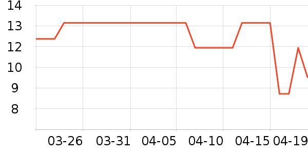 ��ʿ�����������ʷ�۸�